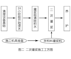 武川灌浆料施工工艺—文字完整版
