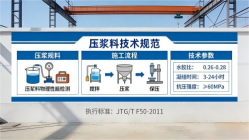 武川本地工厂讲解：说一遍公路压浆料和铁路压浆料的区别
