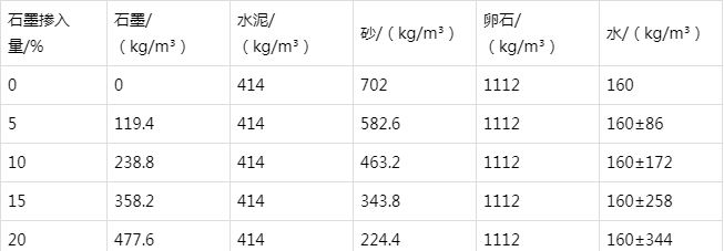 武川防静电水泥砂浆怎么做(附配比及施工方法)